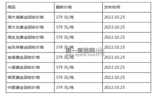 现在黄金回收价格多少钱一克?(2022年10月25日)-第1张图片-翡翠网