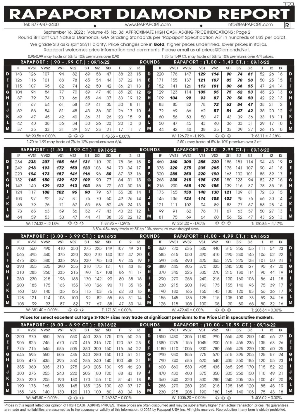 最新国际钻石报价：2022年9月16日最新Rapaport国际钻石报价单 -第2张图片-翡翠网