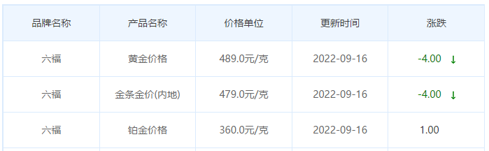 今日(9月16日)黄金价格多少?黄金价格今天多少一克?附国内品牌金店价格表-第9张图片-翡翠网