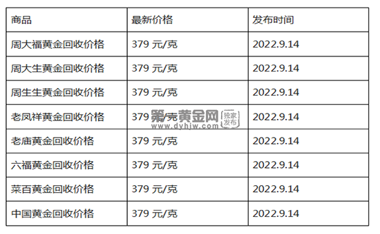 现在黄金回收价格多少钱一克?(2022年09月14日)-第1张图片-翡翠网