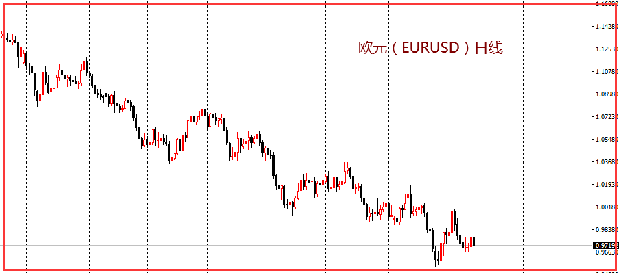 裴瑞：欧元形态完美，反弹做空是主节奏-第1张图片-翡翠网