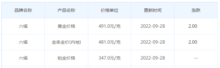 今日(9月28日)黄金价格多少?黄金价格今天多少一克?附国内品牌金店价格表-第9张图片-翡翠网