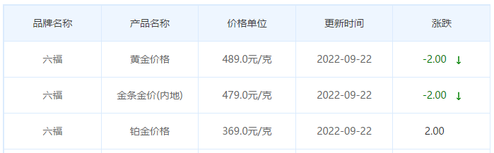 今日(9月22日)黄金价格多少?黄金价格今天多少一克?附国内品牌金店价格表-第9张图片-翡翠网