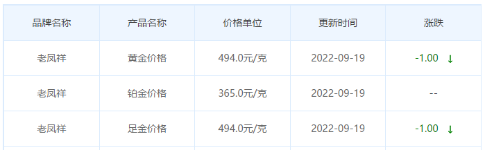 今日(9月19日)黄金价格多少?黄金价格今天多少一克?附国内品牌金店价格表-第5张图片-翡翠网