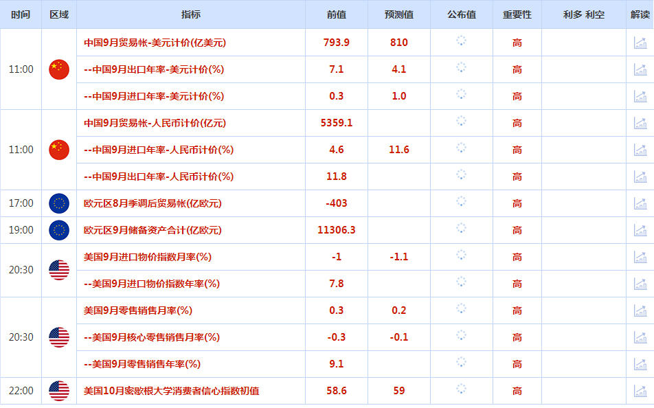 CWG资讯：美国CPI数据巩固对美联储坚持激进加息的押注，美元盘中震荡加剧，美元/日元逼近32年高点-第1张图片-翡翠网