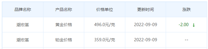 今日(9月9日)黄金价格多少?黄金价格今天多少一克?附国内品牌金店价格表-第7张图片-翡翠网