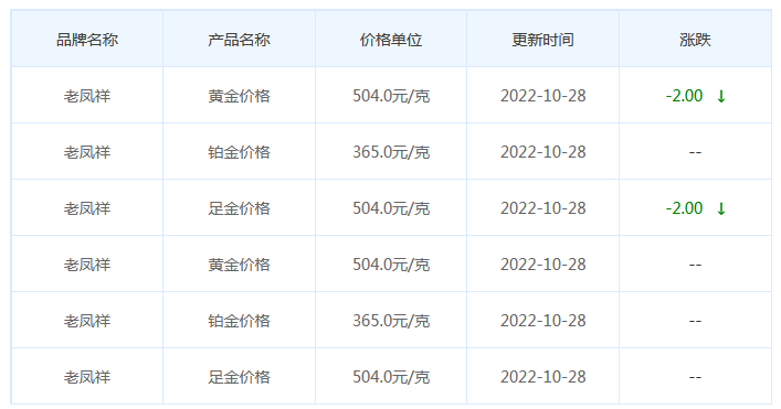 今日(10月28日)黄金价格多少?黄金价格今天多少一克?附国内品牌金店价格表-第5张图片-翡翠网