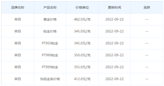 今日(9月22日)黄金价格多少?黄金价格今天多少一克?附国内品牌金店价格表-第6张图片-翡翠网