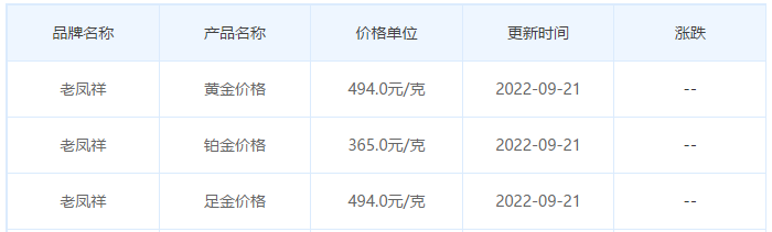 今日(9月21日)黄金价格多少?黄金价格今天多少一克?附国内品牌金店价格表-第5张图片-翡翠网