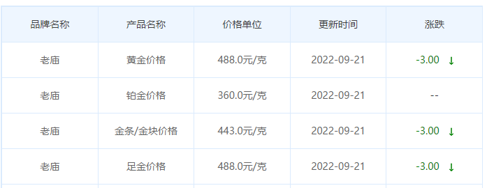 今日(9月21日)黄金价格多少?黄金价格今天多少一克?附国内品牌金店价格表-第4张图片-翡翠网