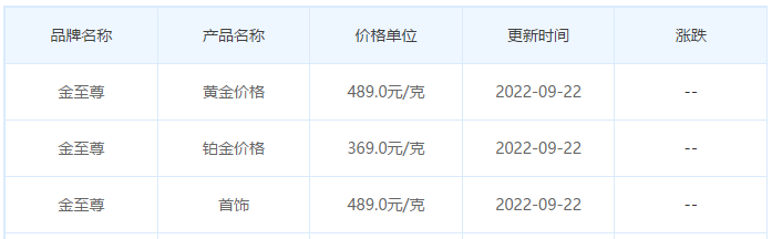 今日(9月22日)黄金价格多少?黄金价格今天多少一克?附国内品牌金店价格表-第8张图片-翡翠网