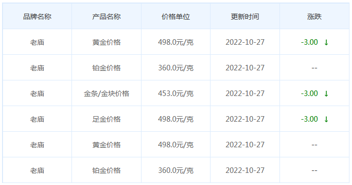 今日(10月27日)黄金价格多少?黄金价格今天多少一克?附国内品牌金店价格表-第4张图片-翡翠网