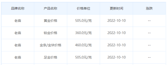 今日(10月10日)黄金价格多少?黄金价格今天多少一克?附国内品牌金店价格表-第4张图片-翡翠网