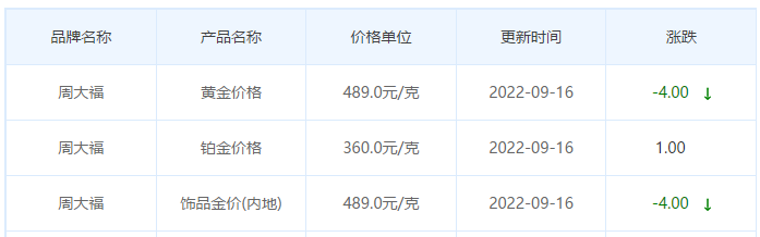 今日(9月16日)黄金价格多少?黄金价格今天多少一克?附国内品牌金店价格表-第2张图片-翡翠网