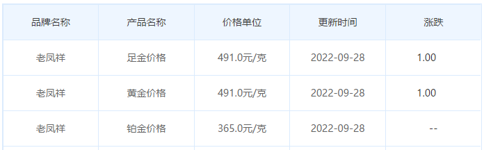 今日(9月28日)黄金价格多少?黄金价格今天多少一克?附国内品牌金店价格表-第5张图片-翡翠网