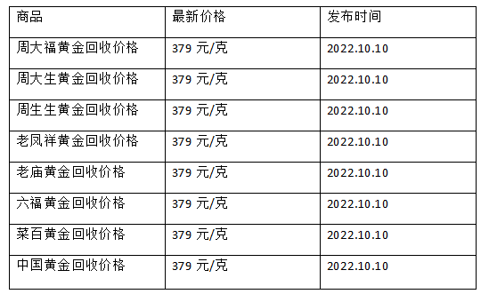 现在黄金回收价格多少钱一克?(2022年10月10日)-第1张图片-翡翠网