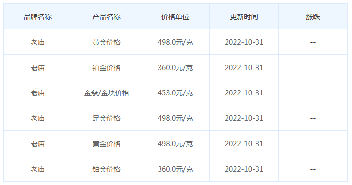 今日(10月31日)黄金价格多少?黄金价格今天多少一克?附国内品牌金店价格表-第4张图片-翡翠网