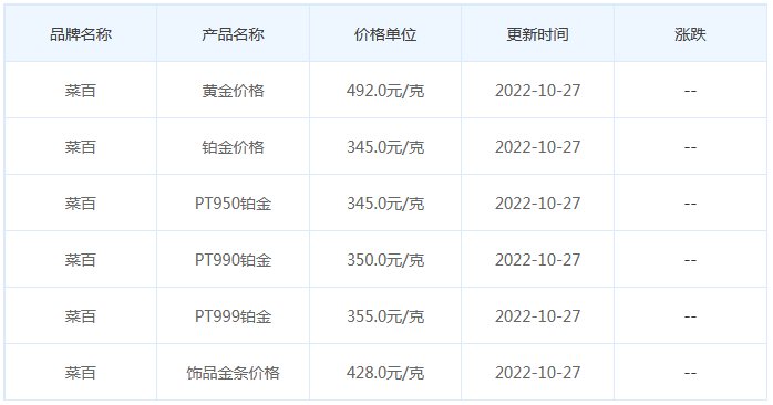 今日(10月27日)黄金价格多少?黄金价格今天多少一克?附国内品牌金店价格表-第6张图片-翡翠网