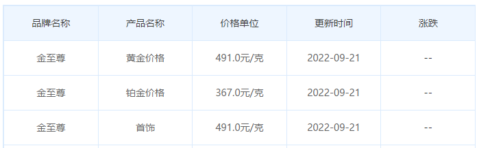 今日(9月21日)黄金价格多少?黄金价格今天多少一克?附国内品牌金店价格表-第8张图片-翡翠网