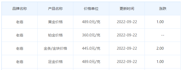 今日(9月22日)黄金价格多少?黄金价格今天多少一克?附国内品牌金店价格表-第4张图片-翡翠网