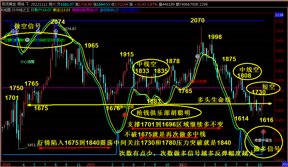 抢钱俱乐部：美元107.2继续多，非美反弹空不变！-第5张图片-翡翠网