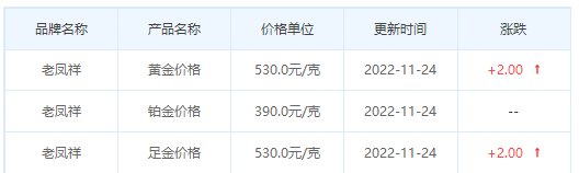 今日(11月24日)黄金价格多少?黄金价格今天多少一克?附国内品牌金店价格表-第5张图片-翡翠网