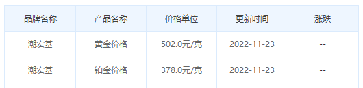 今日(11月23日)黄金价格多少?黄金价格今天多少一克?附国内品牌金店价格表-第7张图片-翡翠网