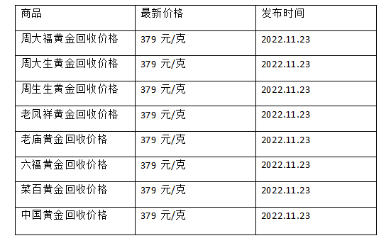 现在黄金回收价格多少钱一克?(2022年11月23日)-第1张图片-翡翠网