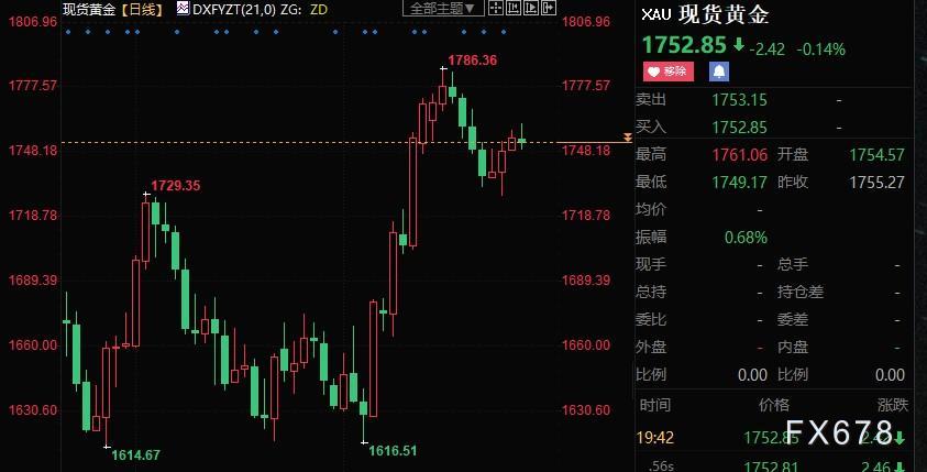 黄金周评：金价料小幅收涨，FED纪要不代表决策层就此达成一致-第2张图片-翡翠网