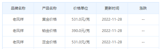 今日(11月28日)黄金价格多少?黄金价格今天多少一克?附国内品牌金店价格表-第5张图片-翡翠网