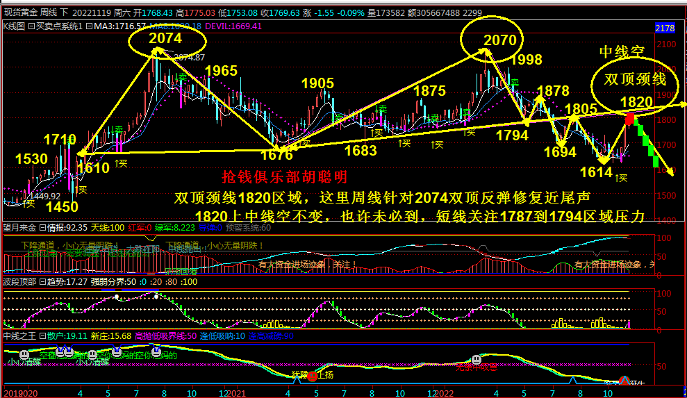 抢钱俱乐部：美元107.2继续多，非美反弹空不变！-第4张图片-翡翠网