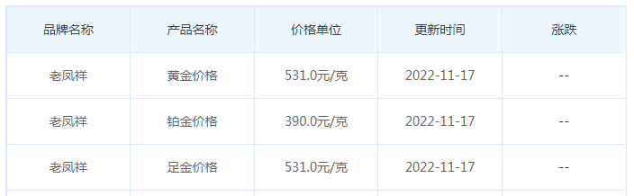 今日(11月17日)黄金价格多少?黄金价格今天多少一克?附国内品牌金店价格表-第5张图片-翡翠网