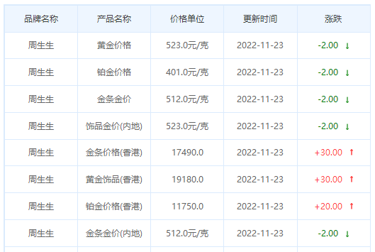 今日(11月23日)黄金价格多少?黄金价格今天多少一克?附国内品牌金店价格表-第3张图片-翡翠网