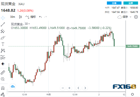 多头突遭当头一棒！“小非农”传佳音黄金短线急跌 金价有望很快向1700发起冲击？-第1张图片-翡翠网