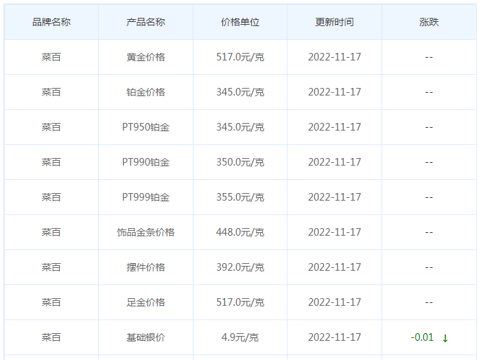 今日(11月17日)黄金价格多少?黄金价格今天多少一克?附国内品牌金店价格表-第6张图片-翡翠网