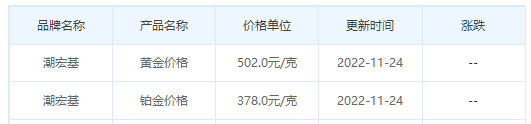 今日(11月24日)黄金价格多少?黄金价格今天多少一克?附国内品牌金店价格表-第7张图片-翡翠网