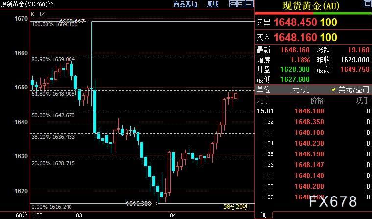 国际金价短线上看1669美元-第1张图片-翡翠网