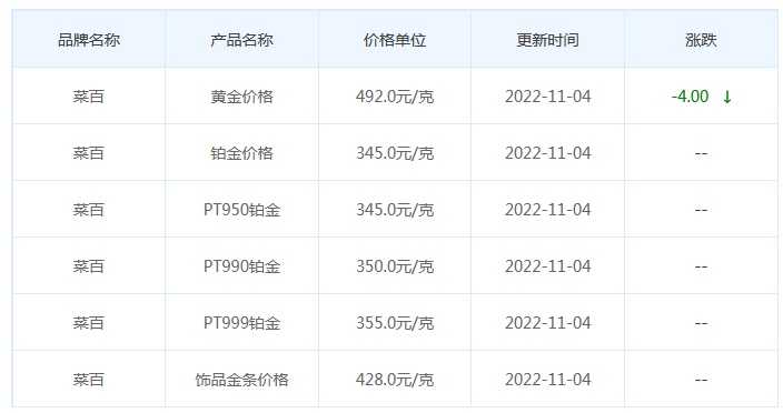 今日(11月4日)黄金价格多少?黄金价格今天多少一克?附国内品牌金店价格表-第6张图片-翡翠网