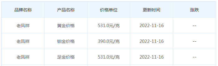 今日(11月16日)黄金价格多少?黄金价格今天多少一克?附国内品牌金店价格表-第5张图片-翡翠网