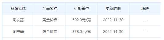 今日(11月30日)黄金价格多少?黄金价格今天多少一克?附国内品牌金店价格表-第7张图片-翡翠网