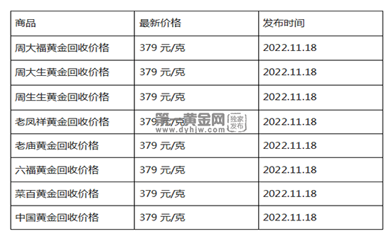 现在黄金回收价格多少钱一克?(2022年11月18日)-第1张图片-翡翠网