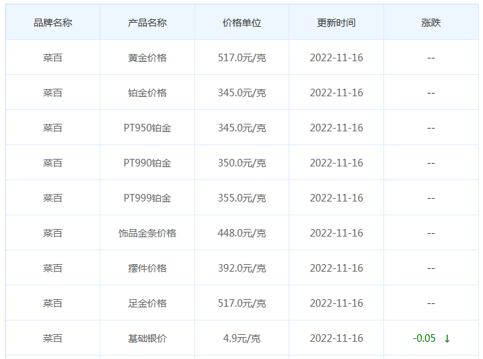 今日(11月16日)黄金价格多少?黄金价格今天多少一克?附国内品牌金店价格表-第6张图片-翡翠网