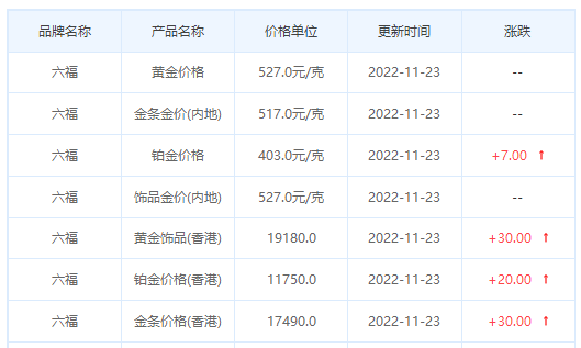 今日(11月23日)黄金价格多少?黄金价格今天多少一克?附国内品牌金店价格表-第9张图片-翡翠网