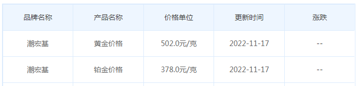 今日(11月17日)黄金价格多少?黄金价格今天多少一克?附国内品牌金店价格表-第7张图片-翡翠网