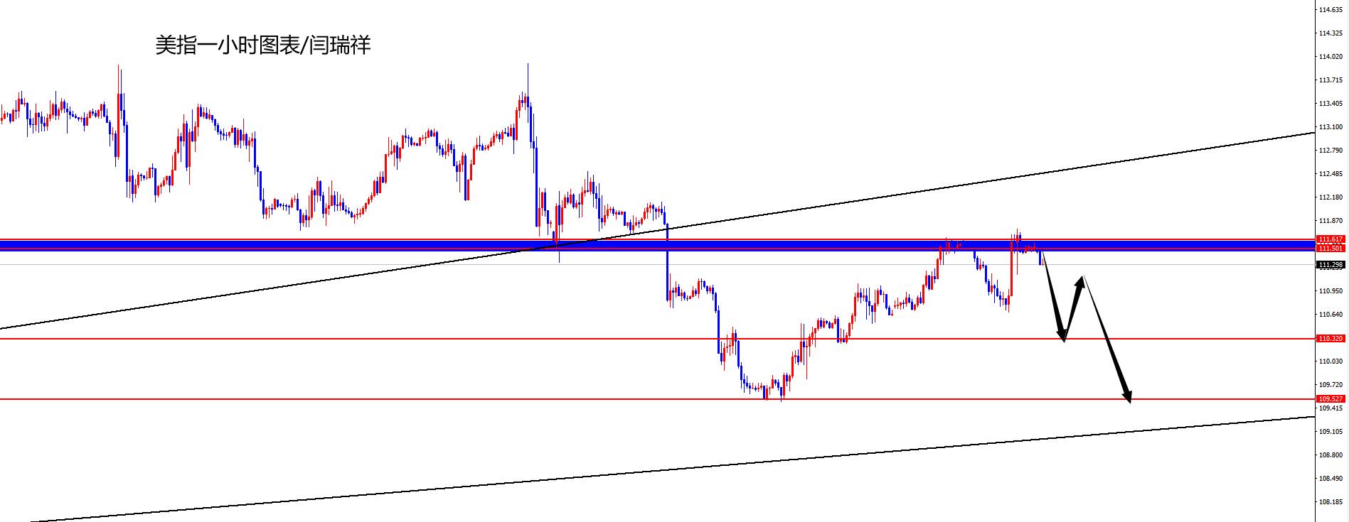 闫瑞祥：美指关注加速下跌，欧美静待上冲-第1张图片-翡翠网