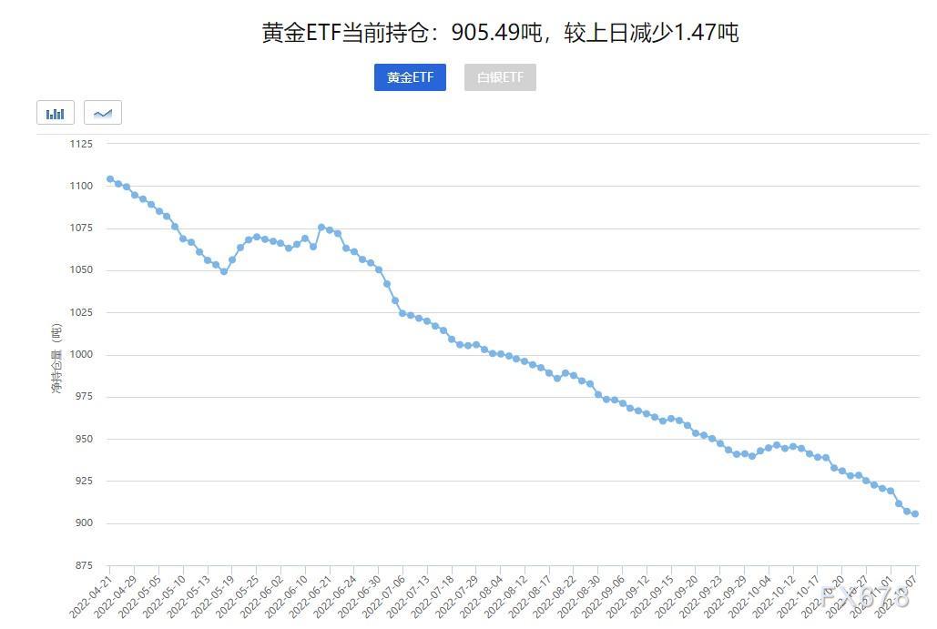 黄金交易提醒：拜登或惨败美国中期选举，金价或再迎上涨动能？-第3张图片-翡翠网