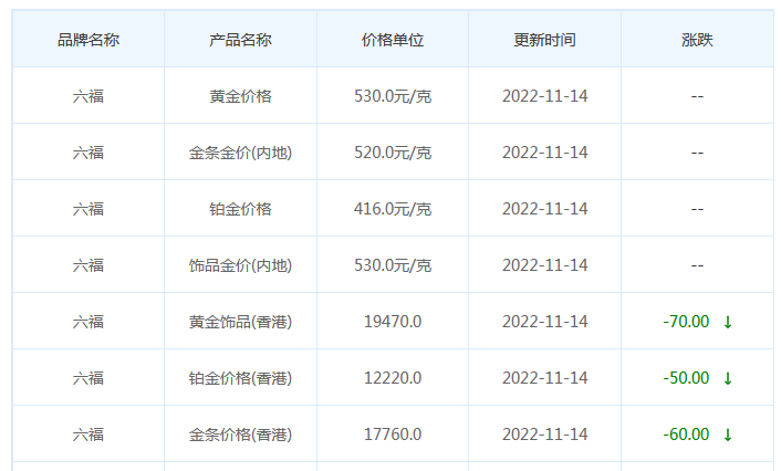 今日(11月14日)黄金价格多少?黄金价格今天多少一克?附国内品牌金店价格表-第9张图片-翡翠网