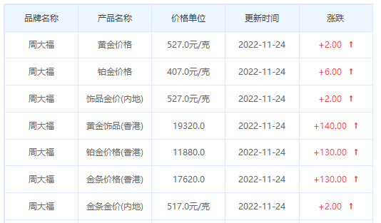 今日(11月24日)黄金价格多少?黄金价格今天多少一克?附国内品牌金店价格表-第2张图片-翡翠网