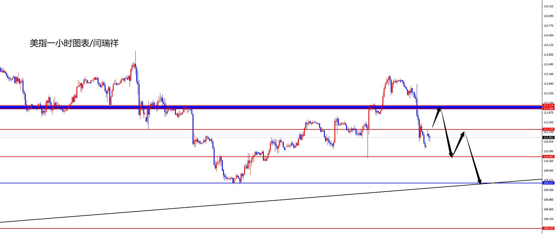 闫瑞祥：美指如期再度承压，非美顺利上攻-第1张图片-翡翠网