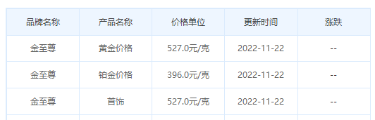 今日(11月22日)黄金价格多少?黄金价格今天多少一克?附国内品牌金店价格表-第8张图片-翡翠网